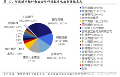 電網(wǎng)投資新周期啟動，供配電業(yè)務(wù)迎來歷史性發(fā)展機遇