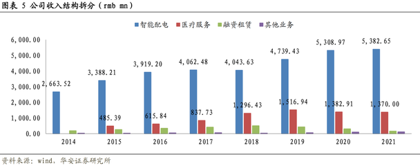 康復(fù)醫(yī)療運營上市龍頭 邁向未來的連鎖化與電力協(xié)同發(fā)展新篇章