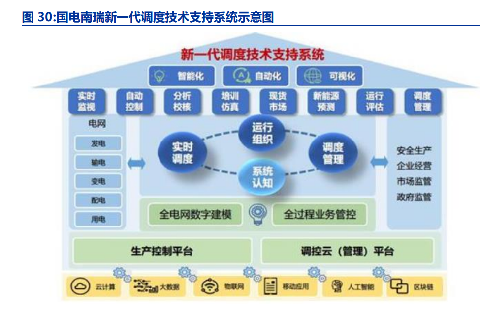 電改浪潮中的供配電業(yè)務(wù) 現(xiàn)狀剖析、趨勢前瞻與使命擔(dān)當