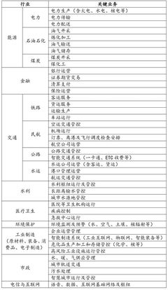 境外上市網(wǎng)絡(luò)安全審查合規(guī)要點(diǎn) 供（配）電業(yè)務(wù)