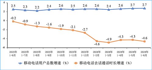 上半年我國(guó)電信與供電業(yè)務(wù)雙雙增長(zhǎng) 通信穩(wěn)中有進(jìn)，電力支撐有力