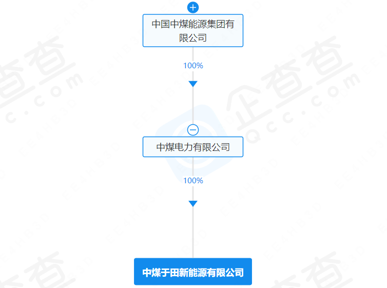 注冊(cè)資本超8億元!這一國(guó)企在新疆成立新能源公司