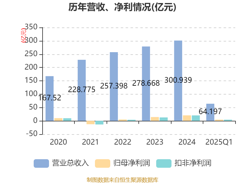 解析皖能電力2025年一季度凈利潤4.44億元 主營供電業(yè)務的基本盤與新動能